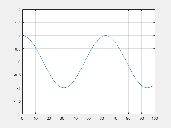 Pente du fond constante sortie libre.gif