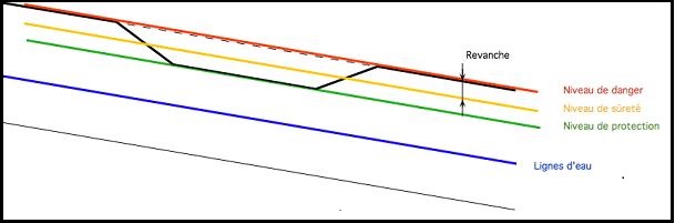 Niveaux de protection-Fig1.jpg