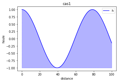 Cas1 SA.gif
