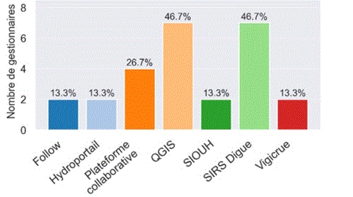 Fichier:Stage tom dibim.gif