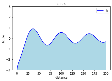 Cas4 SA2D.gif
