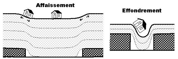 Affaissement-effondrement.png