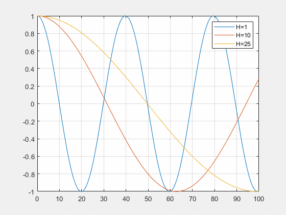 Etude de la profondeur sur les houles.gif