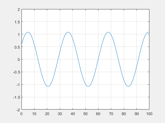 Etude de la profondeur sur les houles cas 2 (3).gif