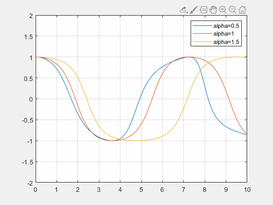 Etude pente discriminant negatif.gif