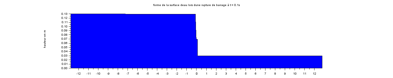 Rupture1.gif