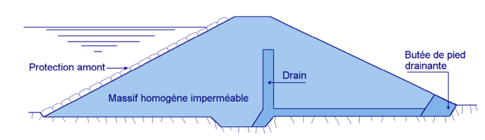 Barrage en terre homogène.png