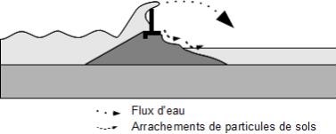 Defaillance Structurelle Photo 35.jpg