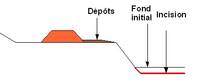 Geomorphologie-Schéma1.jpg