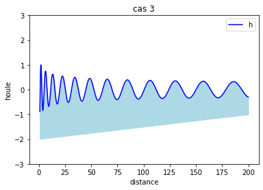 Cas3 SA.gif