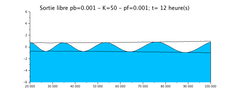 Eveloppe Sortie libre pb=0.001 - K=50 - pf=0.00112.gif