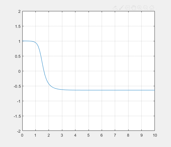 Pente du fond exponentielle sortie libre.gif