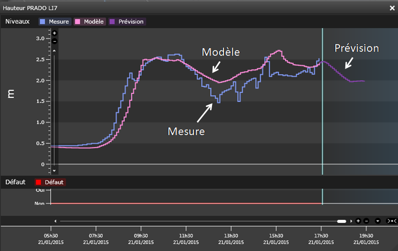 Fichier:Radar météo utilisation hydrologie laplace.png