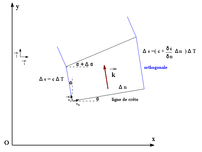 Notations vag.png