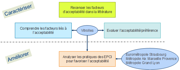 Fig 1 projet caairn.png