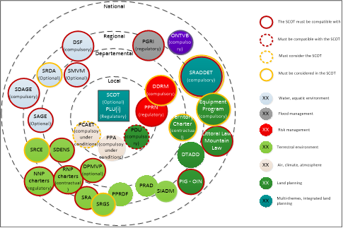 Fig 1 projet Apogee.png