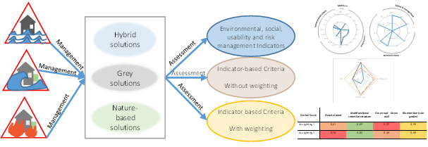 Fig 3 projet Apogee.png