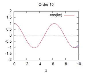 Cas 1 kL=1.png
