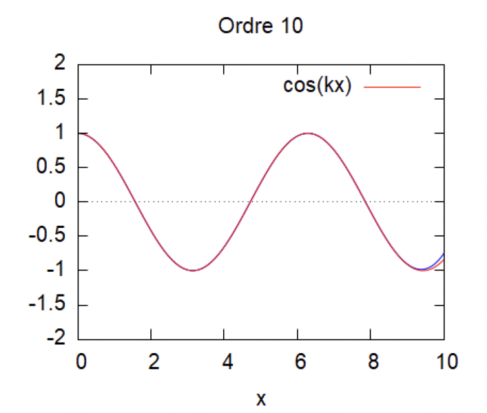 Fichier:Cas 1 kL=1.png