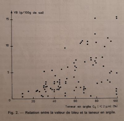 Lautrin relation bleu et 2µm.jpg