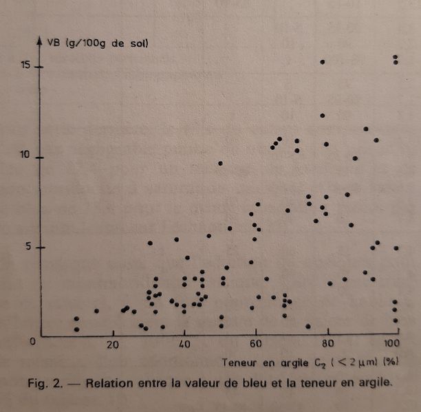 Fichier:Lautrin relation bleu et 2µm.jpg