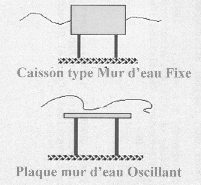 Fichier:Digues partielles 1.jpg