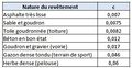 Vignette pour la version du 25 février 2020 à 18:23