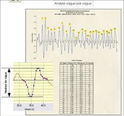 Figure 11- Définition des hauteurs de vagues par l'analyse vague par vague.jpg