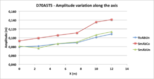 G1 D70A5T5 amplitude.png