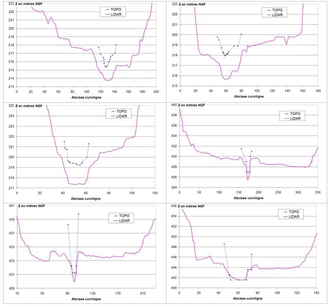 Fichier:Figure6.jpg