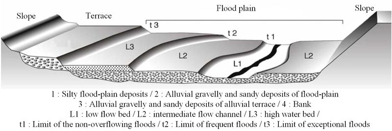 Fichier:Flood Plain.jpg