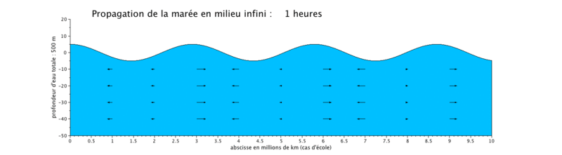 Fichier:Maree progressive2.gif