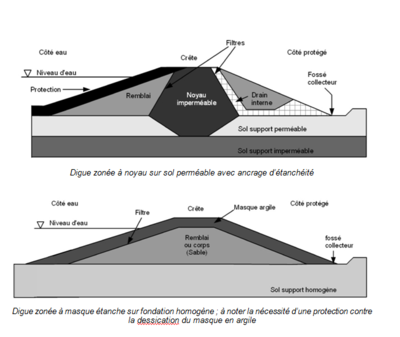 Digue zonée 2.PNG