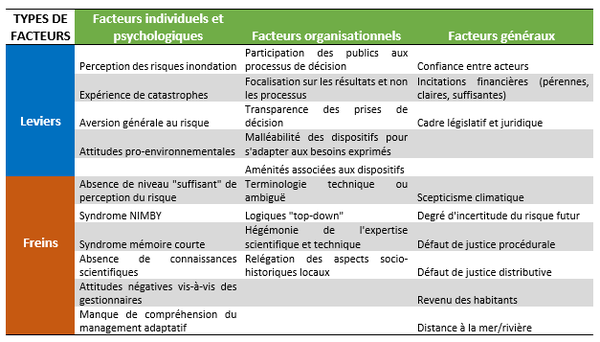 Fig3 projet caairn.png