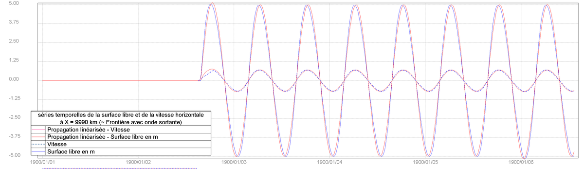 Propag linvsnonlin analyse-temporelle-sortie2.png