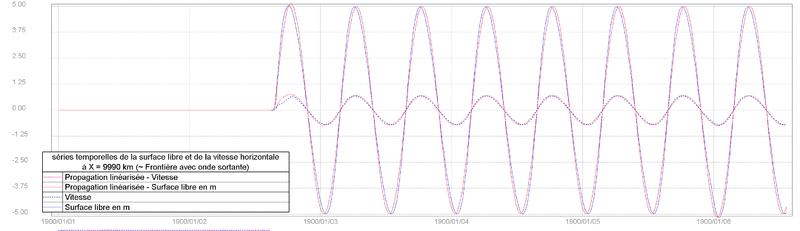 Fichier:Propag linvsnonlin analyse-temporelle-sortie2.png