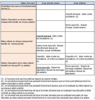Bassin de retenue tab2.jpg