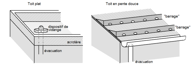 Fichier:Toiture stockante 1.png