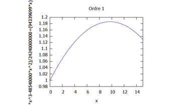 n=1