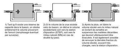 Bassin retenue encyclopédie 2.JPG