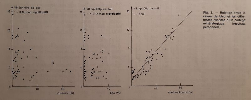 Fichier:Lautrin relation vbs et mineralogie.jpg