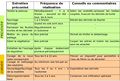 Vignette pour la version du 23 mai 2023 à 08:50