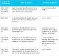 Vignette pour la version du 23 novembre 2012 à 11:44