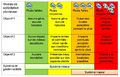 Vignette pour la version du 8 novembre 2022 à 11:00