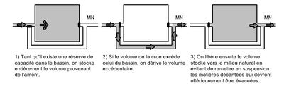 Bassin retenue encyclopédie 1.JPG