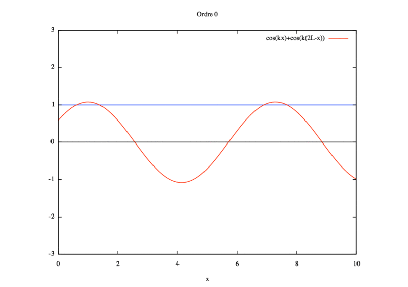 Fichier:Cas2.gif