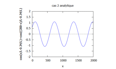 Gif cas 2 clorennec.gif