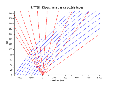Ritter-diag-caract.png