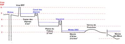 Arles-Topographie.jpg