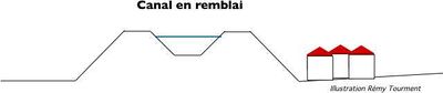 Canal en remblai.jpeg